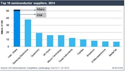 Powerelectronics Com Sites Powerelectronics com Files Uploads 2015 04 Intel Powerelectronics Com Sites Powerelectronics com Files Uploads 2015 04 Intel