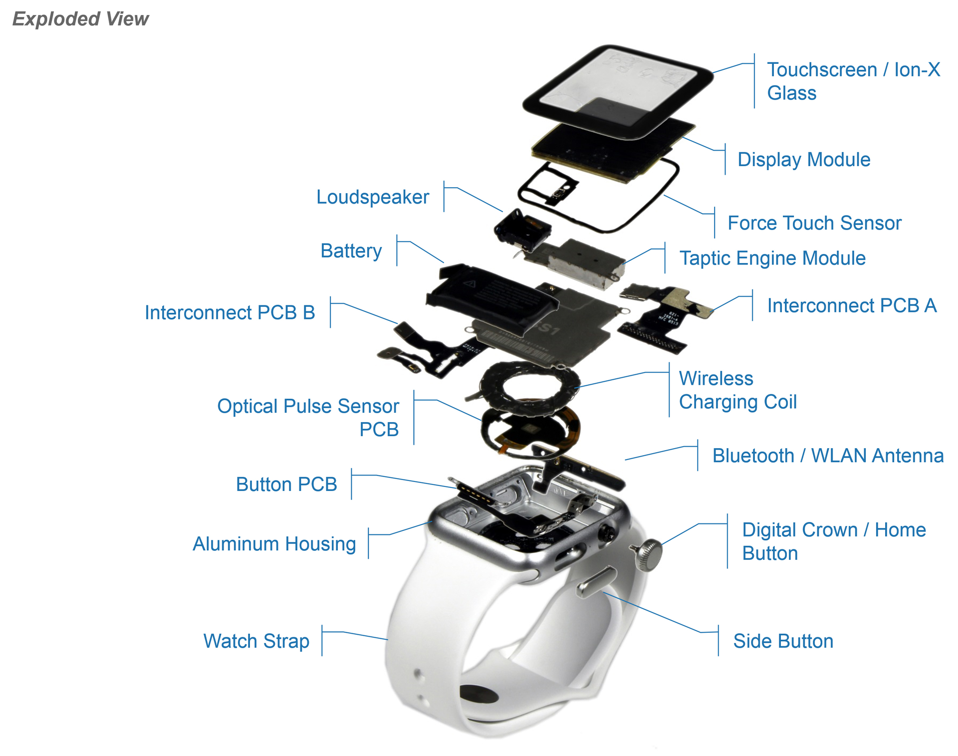 apple watch é bom