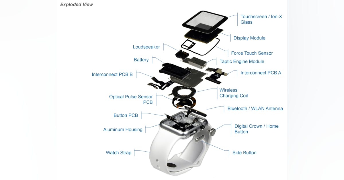 IHS tears down Apple Watch, BOM less than 24 of MSRP Electronic Design