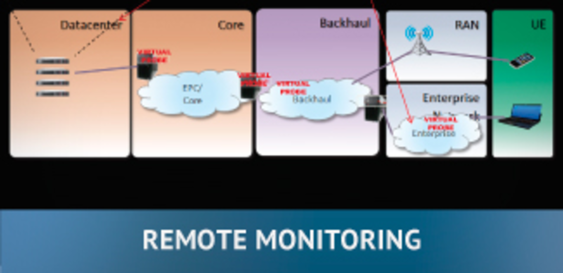 Special Report Thumbs 201506 Remote Monitoring