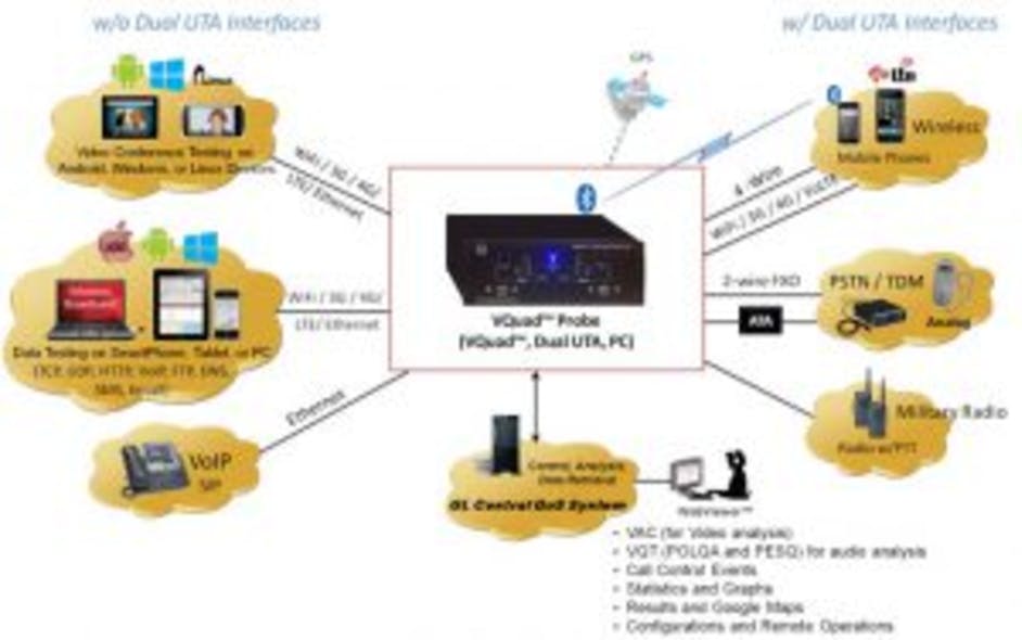 Web Gl Vquad Probe Web Architecture 300x188