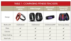 Electronicdesign Com Sites Electronicdesign com Files Uploads 2015 02 0415 Softserve Ee Table1 Electronicdesign Com Sites Electronicdesign com Files Uploads 2015 02 0415 Softserve Ee Table1