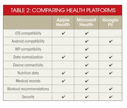 Electronicdesign Com Sites Electronicdesign com Files Uploads 2015 02 0415 Softserve Ee Table2 Electronicdesign Com Sites Electronicdesign com Files Uploads 2015 02 0415 Softserve Ee Table2