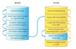 Electronicdesign Com Sites Electronicdesign com Files Uploads 2015 02 0415 Altium F3 Electronicdesign Com Sites Electronicdesign com Files Uploads 2015 02 0415 Altium F3
