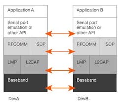 Electronicdesign Com Sites Electronicdesign com Files Uploads 2015 02 0415 Cypress F1 Electronicdesign Com Sites Electronicdesign com Files Uploads 2015 02 0415 Cypress F1