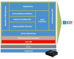 Electronicdesign Com Sites Electronicdesign com Files Uploads 2015 02 0415 Eurotech Qand A Figure Electronicdesign Com Sites Electronicdesign com Files Uploads 2015 02 0415 Eurotech Qand A Figure