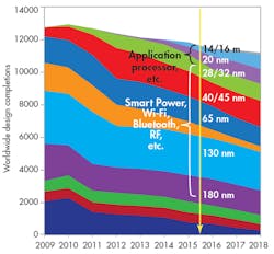 Electronicdesign Com Sites Electronicdesign com Files Uploads 2015 02 0415 Sili Edge White F1 Electronicdesign Com Sites Electronicdesign com Files Uploads 2015 02 0415 Sili Edge White F1