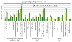 Electronicdesign Com Sites Electronicdesign com Files Uploads 2015 02 0415 Sili Edge White F3 Small Electronicdesign Com Sites Electronicdesign com Files Uploads 2015 02 0415 Sili Edge White F3 Small