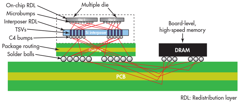 Electronicdesign Com Sites Electronicdesign com Files Uploads 2015 02 0515 Pcb Software F6 Big