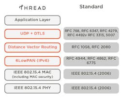 Electronicdesign Com Sites Electronicdesign com Files Uploads 2015 02 0615 Networking Fig 1 Electronicdesign Com Sites Electronicdesign com Files Uploads 2015 02 0615 Networking Fig 1