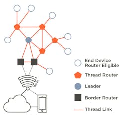 Electronicdesign Com Sites Electronicdesign com Files Uploads 2015 02 0615 Networking Fig 2 0 Electronicdesign Com Sites Electronicdesign com Files Uploads 2015 02 0615 Networking Fig 2 0