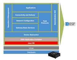 Electronicdesign Com Sites Electronicdesign com Files Uploads 2015 02 0615 Networking Fig 3 Electronicdesign Com Sites Electronicdesign com Files Uploads 2015 02 0615 Networking Fig 3
