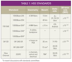 Electronicdesign Com Sites Electronicdesign com Files Uploads 2015 02 0615 Ee Tand M Table1 Electronicdesign Com Sites Electronicdesign com Files Uploads 2015 02 0615 Ee Tand M Table1