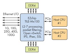Electronicdesign Com Sites Electronicdesign com Files Uploads 2015 02 0615 Editorial F2 Electronicdesign Com Sites Electronicdesign com Files Uploads 2015 02 0615 Editorial F2