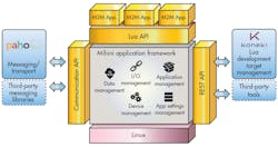 Electronicdesign Com Sites Electronicdesign com Files Uploads 2015 02 0615 Networking F4 Big Electronicdesign Com Sites Electronicdesign com Files Uploads 2015 02 0615 Networking F4 Big