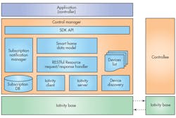 Electronicdesign Com Sites Electronicdesign com Files Uploads 2015 02 0615 Networking F5 Electronicdesign Com Sites Electronicdesign com Files Uploads 2015 02 0615 Networking F5