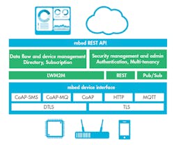 Electronicdesign Com Sites Electronicdesign com Files Uploads 2015 02 0615 Networking F6 Electronicdesign Com Sites Electronicdesign com Files Uploads 2015 02 0615 Networking F6