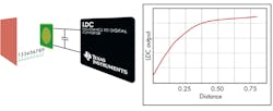 Electronicdesign Com Sites Electronicdesign com Files Uploads 2015 02 0615 Sensors F1 Electronicdesign Com Sites Electronicdesign com Files Uploads 2015 02 0615 Sensors F1