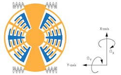 Electronicdesign Com Sites Electronicdesign com Files Uploads 2015 02 0615 Sensors F2 Electronicdesign Com Sites Electronicdesign com Files Uploads 2015 02 0615 Sensors F2