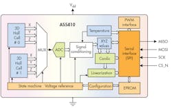 Electronicdesign Com Sites Electronicdesign com Files Uploads 2015 02 0615 Sensors F3 Big Electronicdesign Com Sites Electronicdesign com Files Uploads 2015 02 0615 Sensors F3 Big