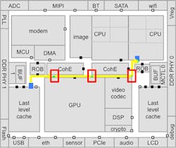 Electronicdesign Com Sites Electronicdesign com Files Uploads 2015 02 Arteris Fig2 Electronicdesign Com Sites Electronicdesign com Files Uploads 2015 02 Arteris Fig2