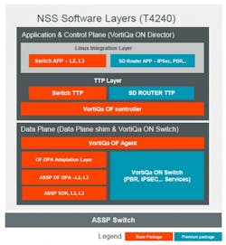 Electronicdesign Com Sites Electronicdesign com Files Uploads 2015 02 Freescale Fig Electronicdesign Com Sites Electronicdesign com Files Uploads 2015 02 Freescale Fig