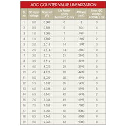 Electronicdesign Com Sites Electronicdesign com Files Uploads 2015 02 Ifd2612 Table Electronicdesign Com Sites Electronicdesign com Files Uploads 2015 02 Ifd2612 Table