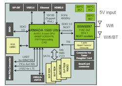 Electronicdesign Com Sites Electronicdesign com Files Uploads 2015 02 Marvell Fig2 Electronicdesign Com Sites Electronicdesign com Files Uploads 2015 02 Marvell Fig2