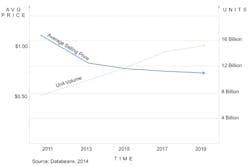 Electronicdesign Com Sites Electronicdesign com Files Uploads 2015 02 Ni Hall F1 Electronicdesign Com Sites Electronicdesign com Files Uploads 2015 02 Ni Hall F1