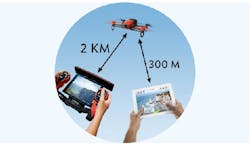 Electronicdesign Com Sites Electronicdesign com Files Uploads 2015 02 Parrot Qa Fig2 Electronicdesign Com Sites Electronicdesign com Files Uploads 2015 02 Parrot Qa Fig2