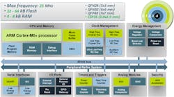 Electronicdesign Com Sites Electronicdesign com Files Uploads 2015 02 Si Labs Fig1 Electronicdesign Com Sites Electronicdesign com Files Uploads 2015 02 Si Labs Fig1
