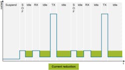 Electronicdesign Com Sites Electronicdesign com Files Uploads 2015 02 Si Labs Fig2 Electronicdesign Com Sites Electronicdesign com Files Uploads 2015 02 Si Labs Fig2