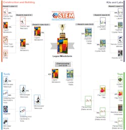 Electronicdesign Com Sites Electronicdesign com Files Uploads 2015 06 Bracket Final Results