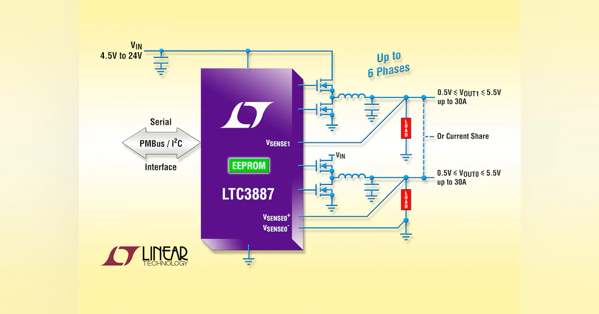 Dc Stack Controller Dual Synchronous Step-Down DC/DC Controller with Digital Power System ...