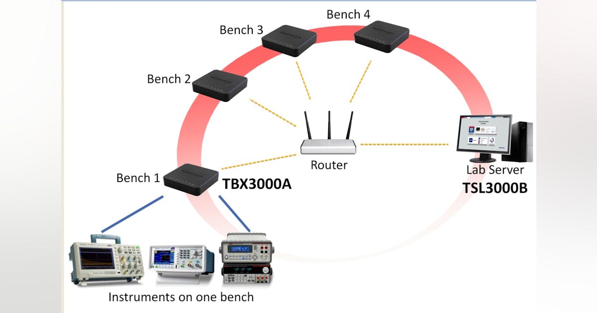 Network-Based Lab Instrument Management Solution for Education ...