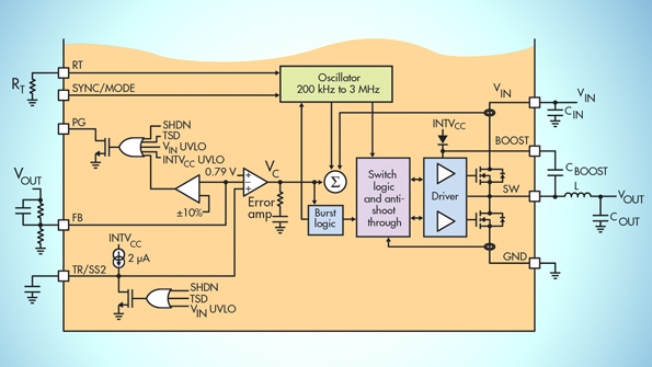 Powerelectronics 3399 Lt8616promo