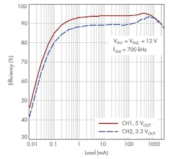 Powerelectronics Com Sites Powerelectronics com Files Uploads 2015 03 Lt8616 F2 Powerelectronics Com Sites Powerelectronics com Files Uploads 2015 03 Lt8616 F2