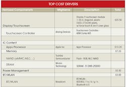 Powerelectronics Com Sites Powerelectronics com Files Uploads 2015 03 Pet Apple Fig3 1 Powerelectronics Com Sites Powerelectronics com Files Uploads 2015 03 Pet Apple Fig3 1