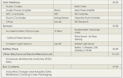 Powerelectronics Com Sites Powerelectronics com Files Uploads 2015 03 Pet Apple Fig3 2 Powerelectronics Com Sites Powerelectronics com Files Uploads 2015 03 Pet Apple Fig3 2