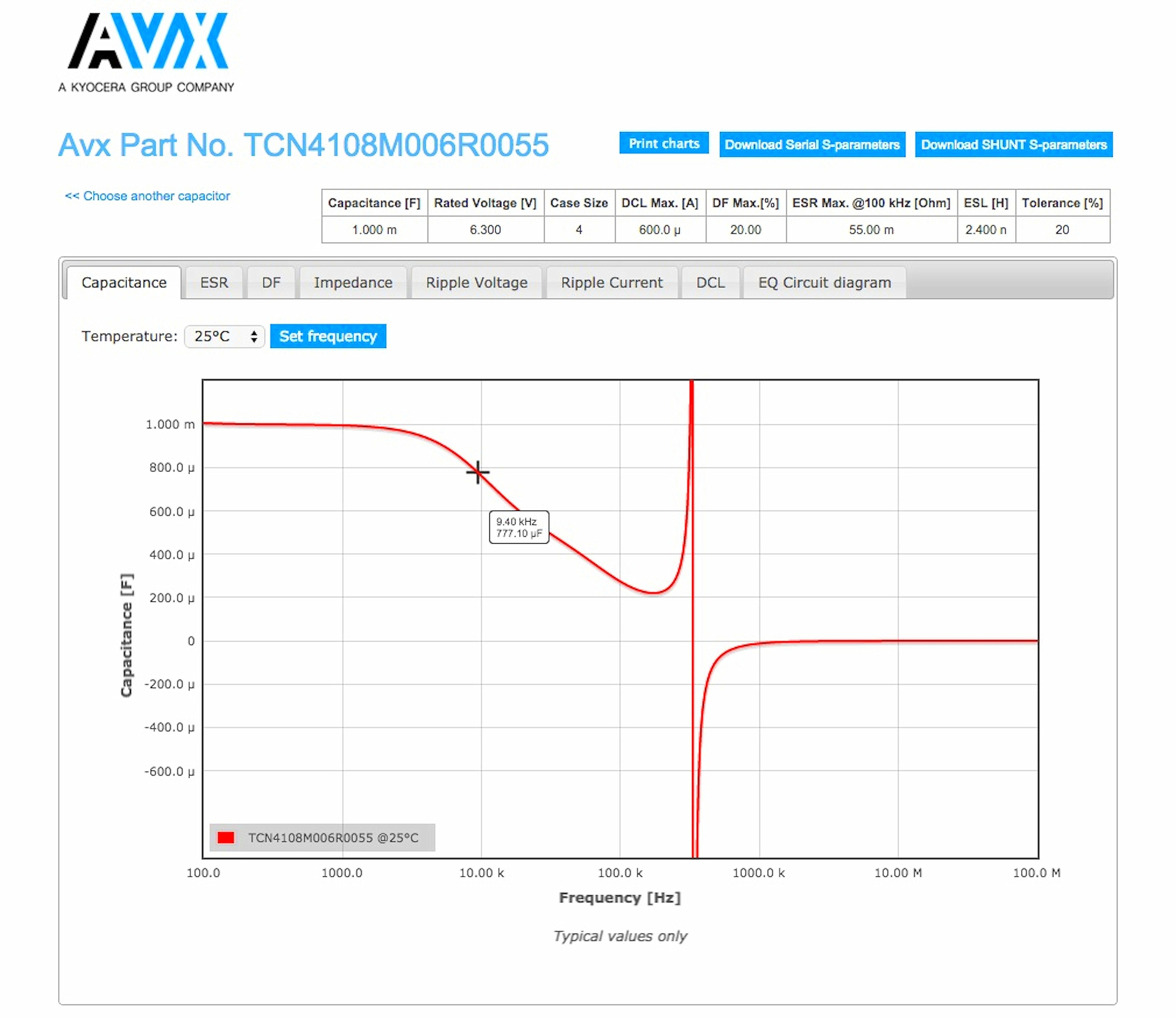 Avv956 Spi Tan Capacitor Simulation Software Pr
