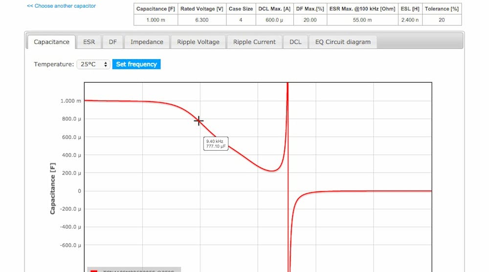 AVX introduces web-based simulation tool for capacitors | Electronic Design