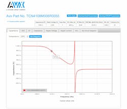 Avv956 Spi Tan Capacitor Simulation Software Pr Avv956 Spi Tan Capacitor Simulation Software Pr