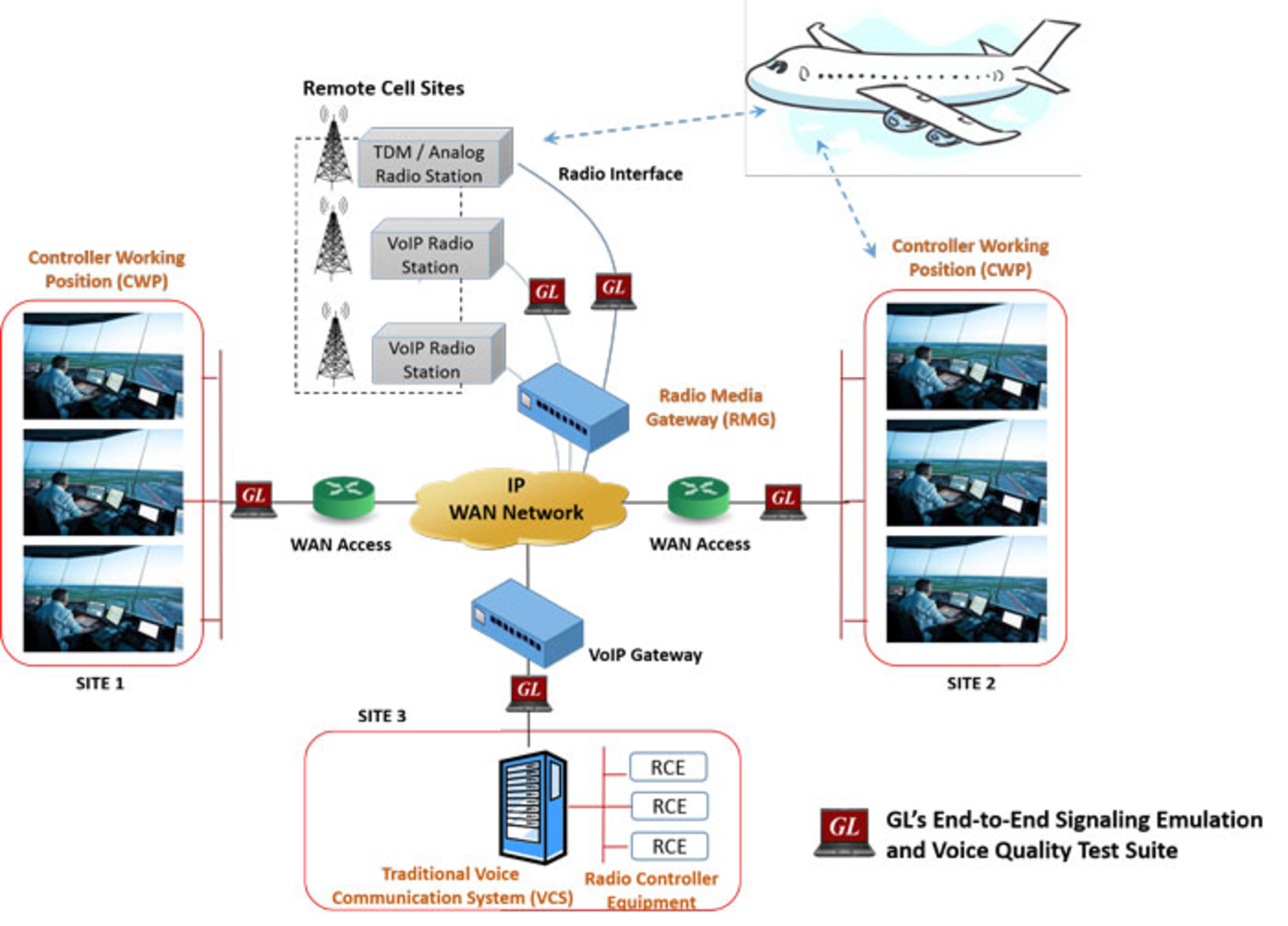 Gl Test Solution For Ed137b Std