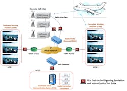 Gl Test Solution For Ed137b Std Gl Test Solution For Ed137b Std