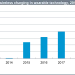 Ihs Wireless Charging 150x150 Ihs Wireless Charging 150x150