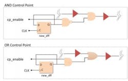 Mentor Tp Figure 1 Control Points 300x192 Mentor Tp Figure 1 Control Points 300x192
