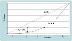 Shunt Fig 31 300x170 Shunt Fig 31 300x170