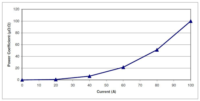 Shunt Fig 4