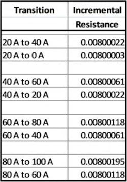 Table 3 Pic 209x300 Table 3 Pic 209x300