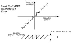Electronicdesign Com Sites Electronicdesign com Files Uploads 2015 02 0515 Adi F1 Electronicdesign Com Sites Electronicdesign com Files Uploads 2015 02 0515 Adi F1
